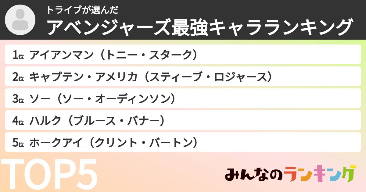 トライブさんの「アベンジャーズ最強キャラランキング」