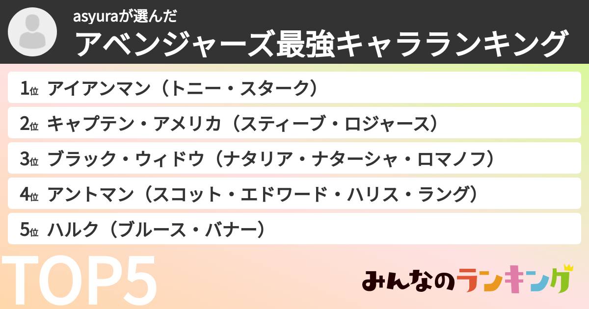 asyuraさんの「アベンジャーズ最強キャラランキング」