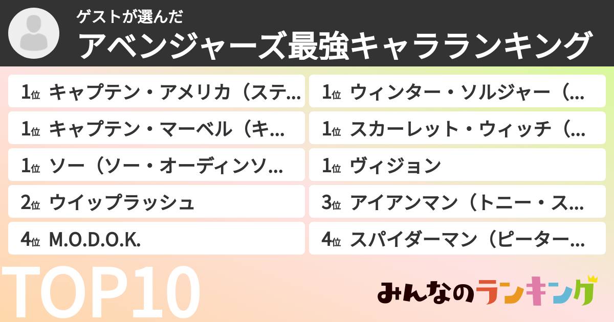 ゲストさんの「アベンジャーズ最強キャラランキング」