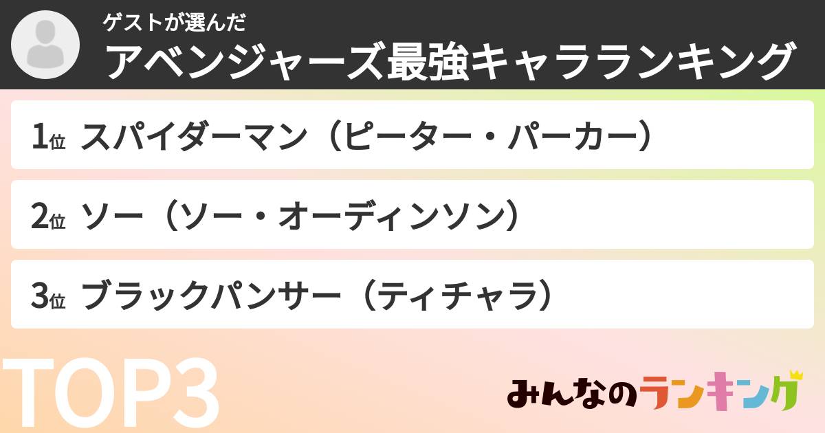 ゲストさんの「アベンジャーズ最強キャラランキング」