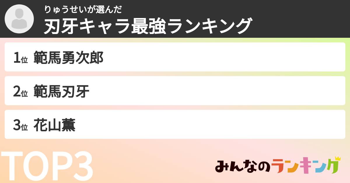 りゅうせいさんの「刃牙キャラ最強ランキング」