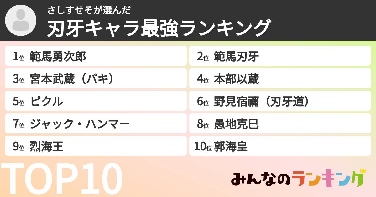 さしすせそさんの「刃牙キャラ最強ランキング」