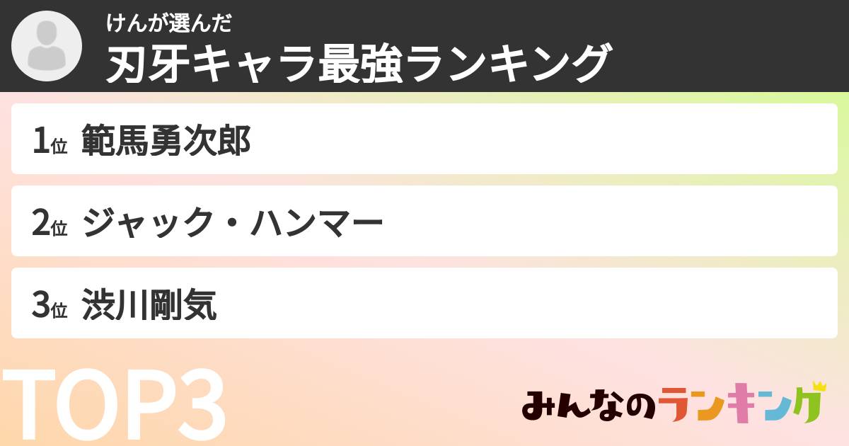 けんさんの「刃牙キャラ最強ランキング」