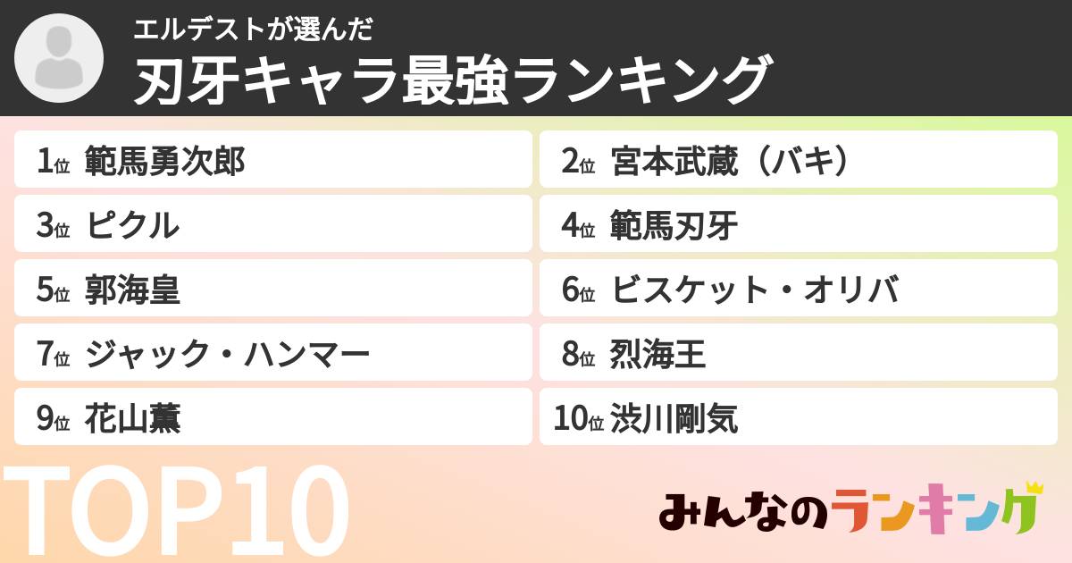 エルデストさんの「刃牙キャラ最強ランキング」