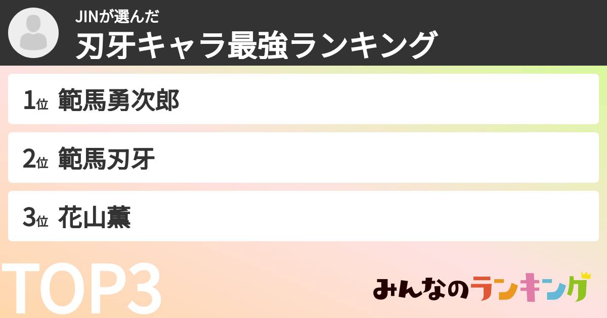 JINさんの「刃牙キャラ最強ランキング」