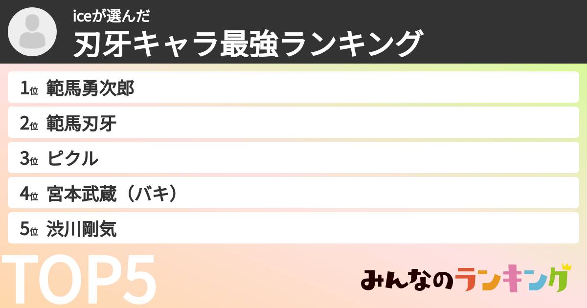iceさんの「刃牙キャラ最強ランキング」
