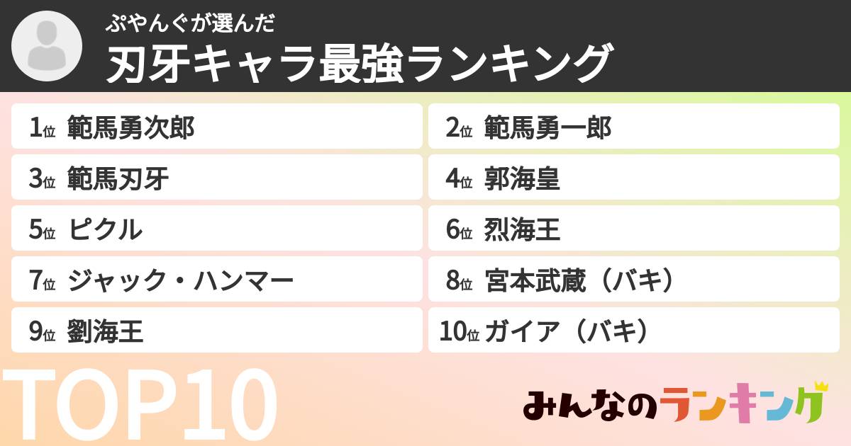 ぷやんぐさんの「刃牙キャラ最強ランキング」