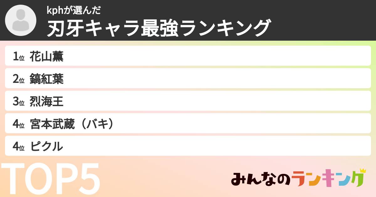 kphさんの「刃牙キャラ最強ランキング」