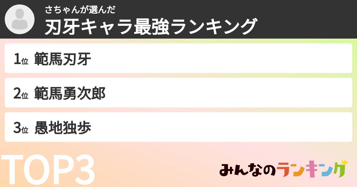 さちゃんさんの「刃牙キャラ最強ランキング」