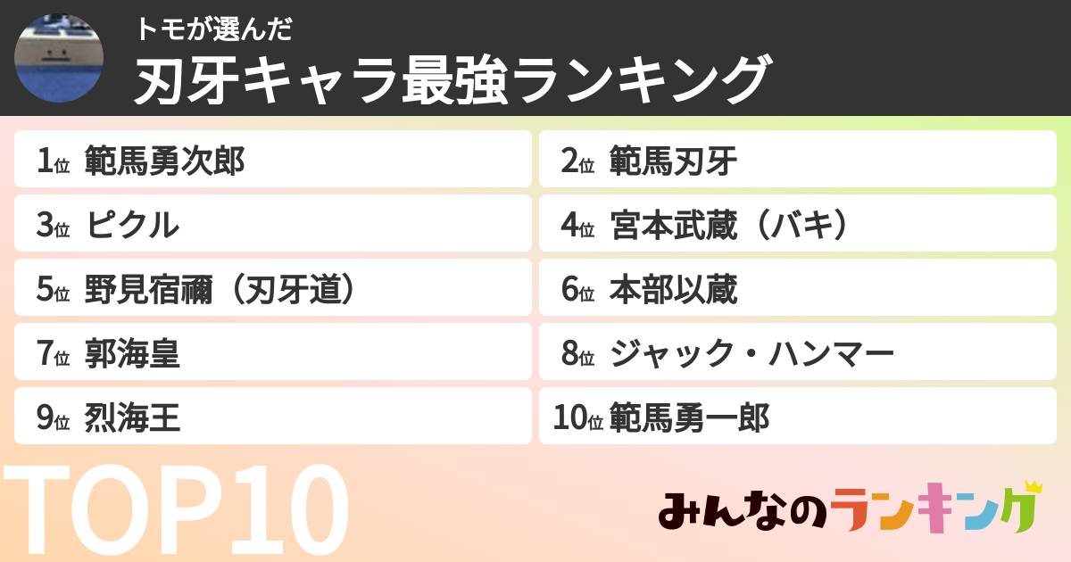 トモさんの「刃牙キャラ最強ランキング」