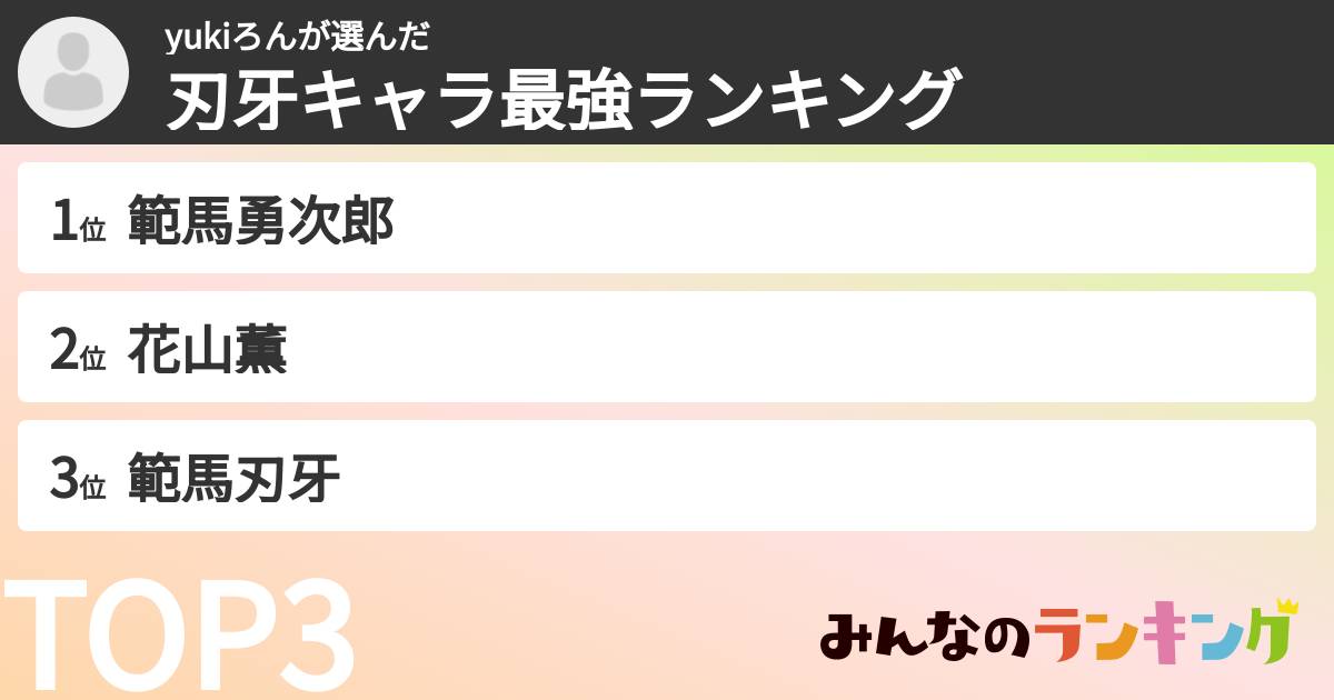 yukiろんさんの「刃牙キャラ最強ランキング」