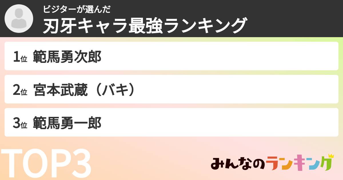 ビジターさんの「刃牙キャラ最強ランキング」