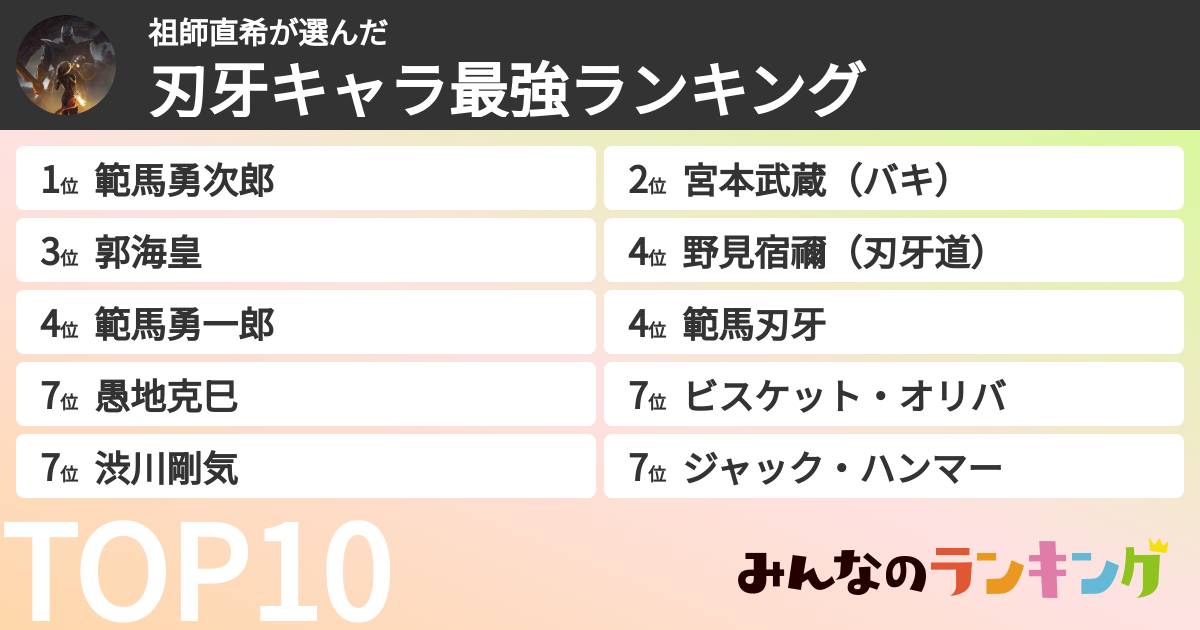 祖師直希さんの「刃牙キャラ最強ランキング」