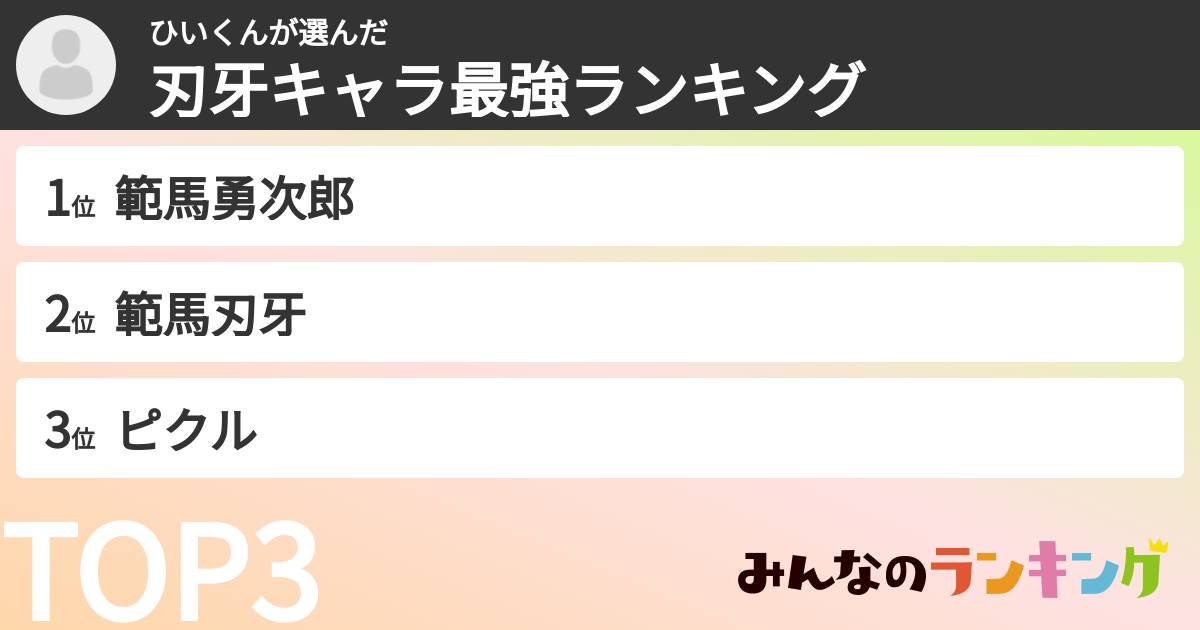 ひいくんさんの「刃牙キャラ最強ランキング」