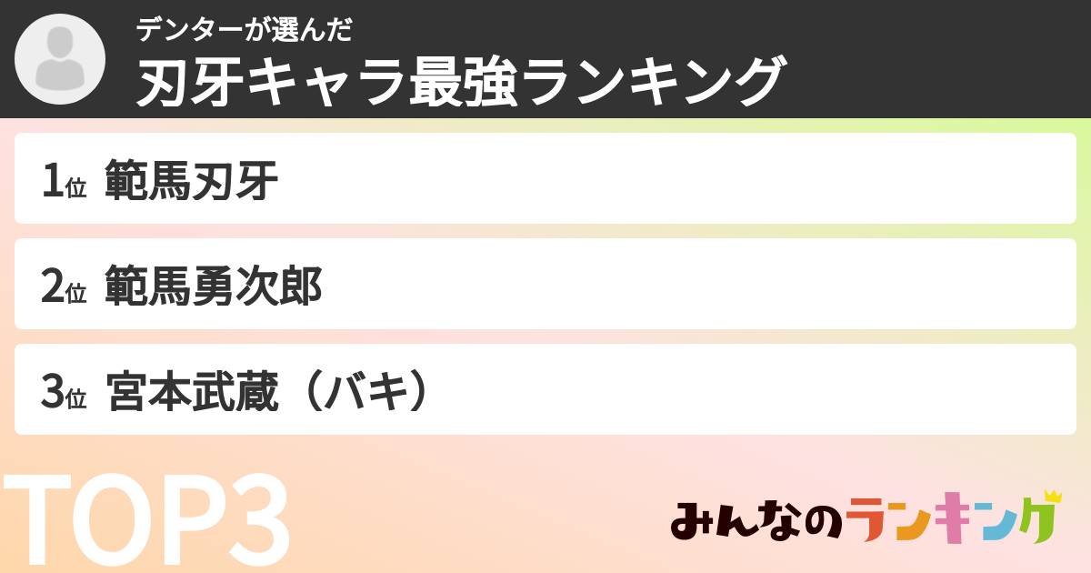 デンターさんの「刃牙キャラ最強ランキング」
