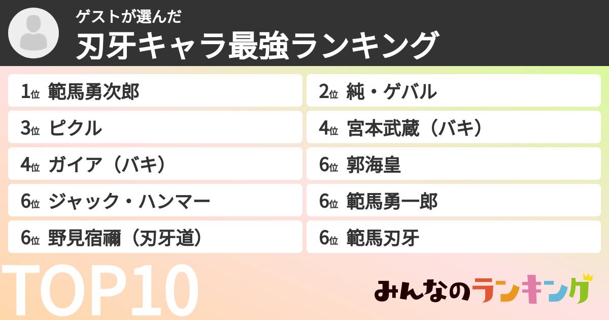 ゲストさんの「刃牙キャラ最強ランキング」