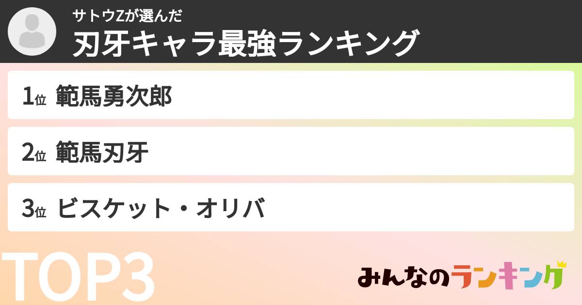 サトウZさんの「刃牙キャラ最強ランキング」