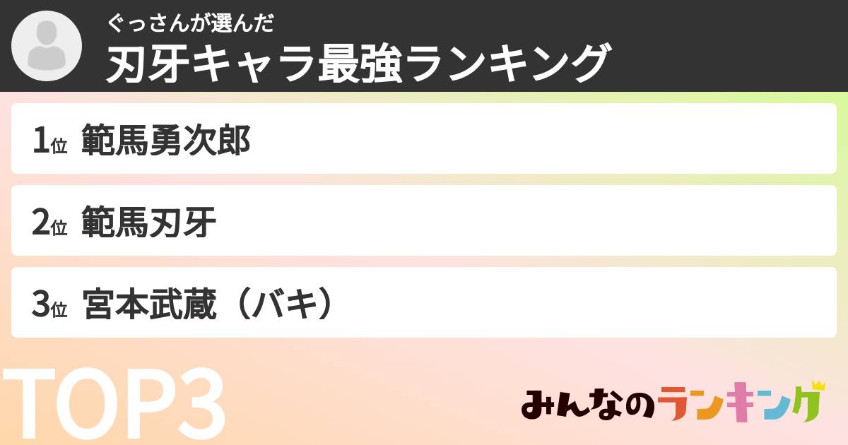 ぐっさんさんの「刃牙キャラ最強ランキング」