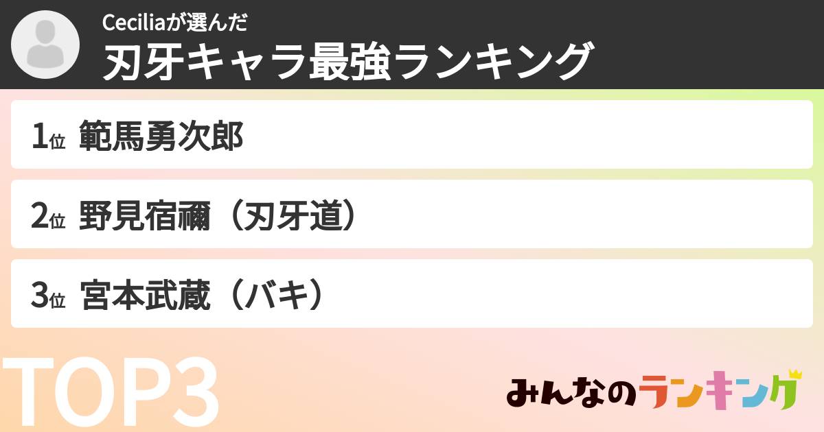 Ceciliaさんの「刃牙キャラ最強ランキング」