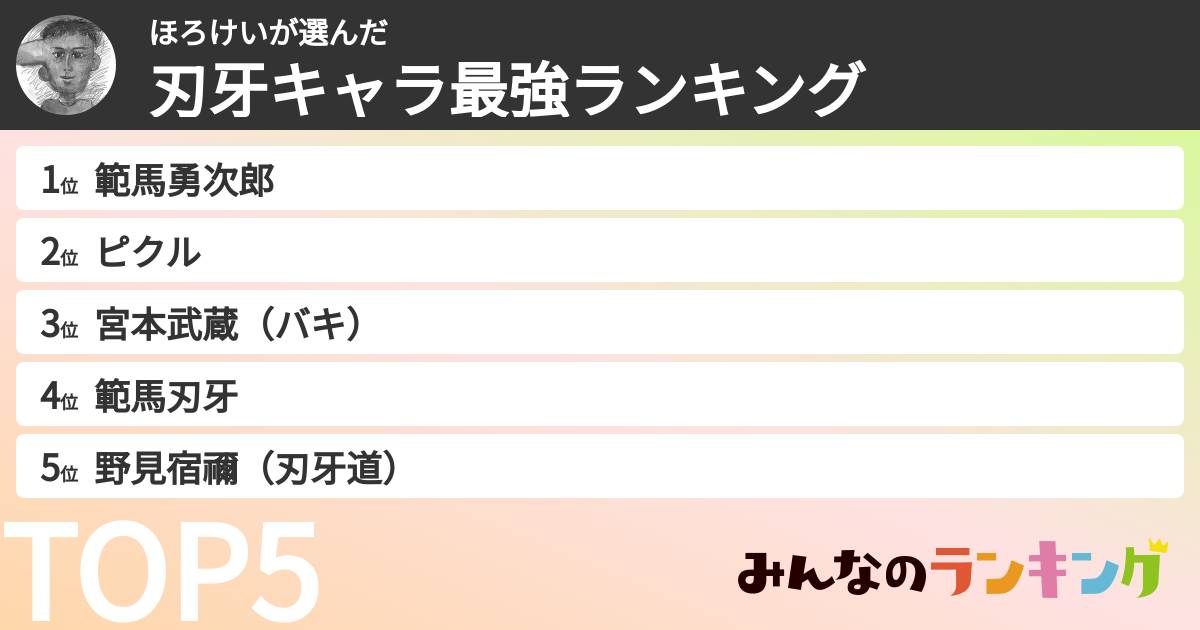 ほろけいさんの「刃牙キャラ最強ランキング」