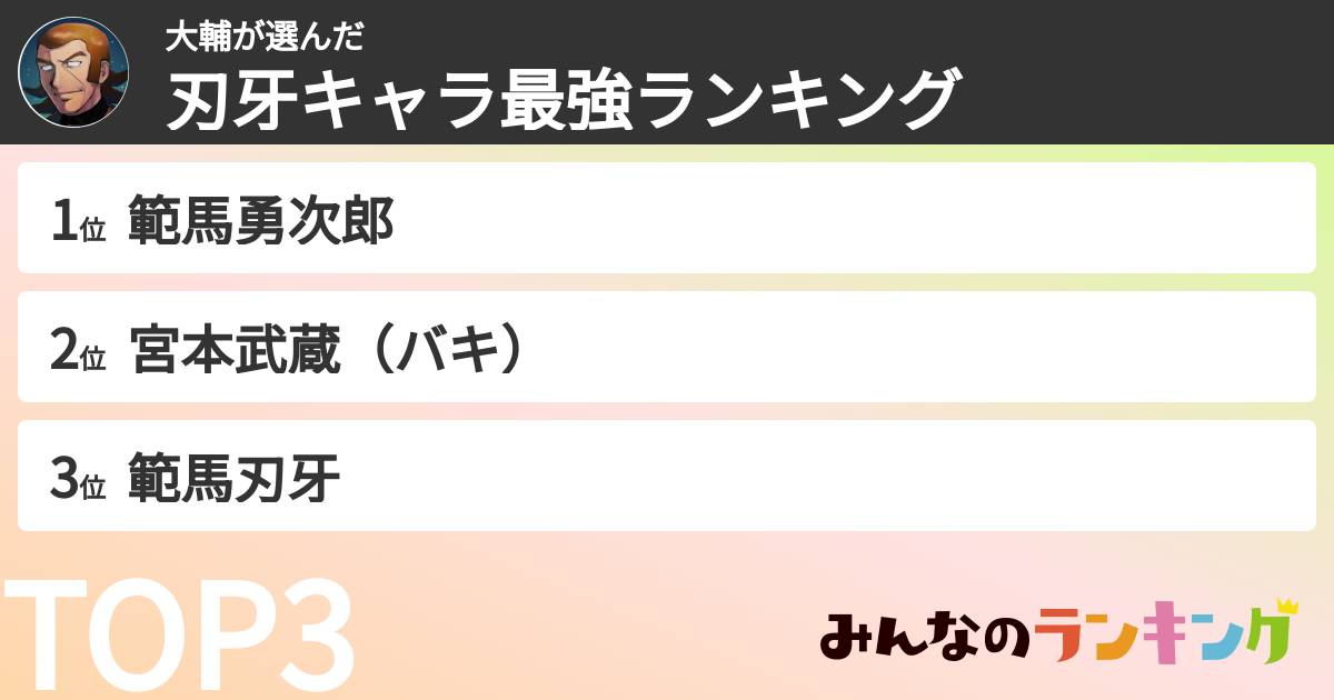 大輔さんの「刃牙キャラ最強ランキング」