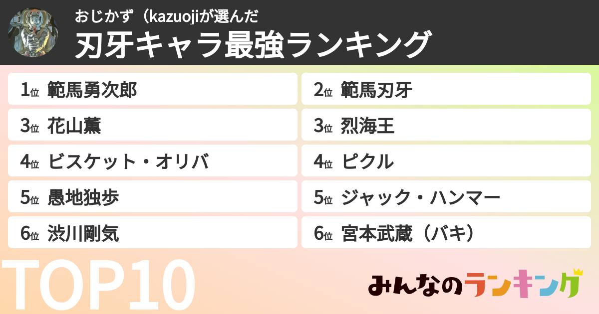 おじかず（kazuojiさんの「刃牙キャラ最強ランキング」