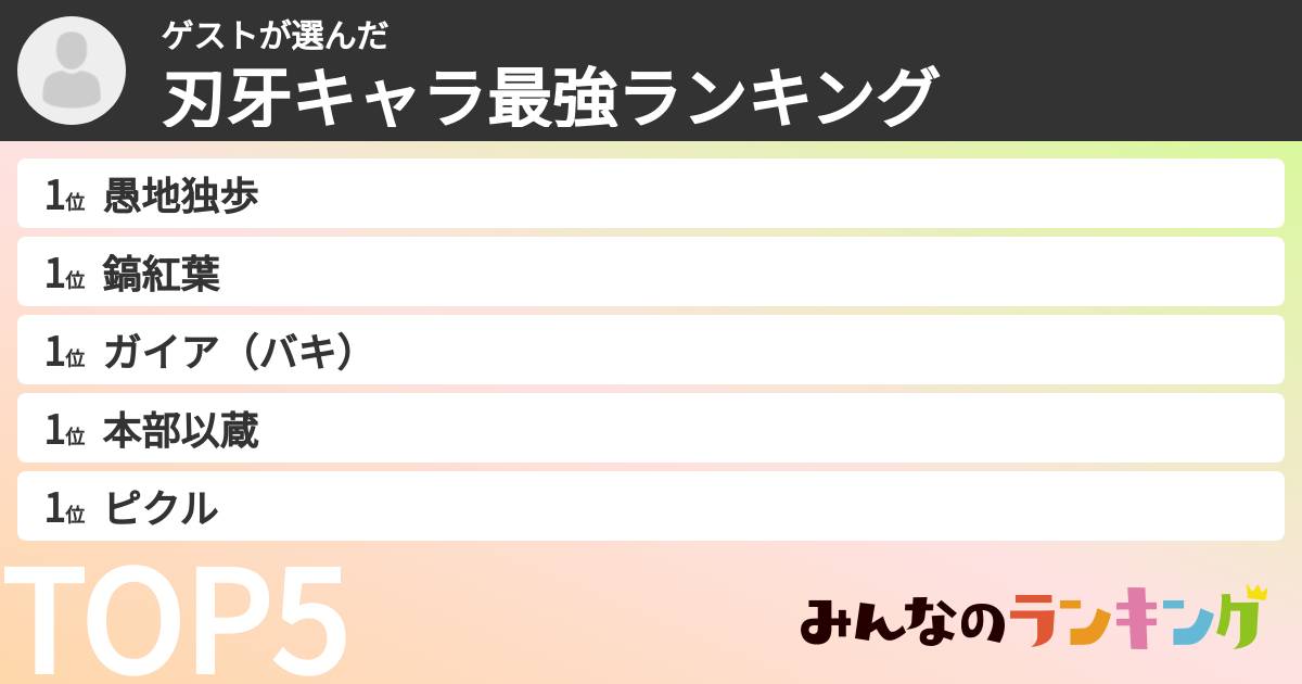 ゲストさんの「刃牙キャラ最強ランキング」