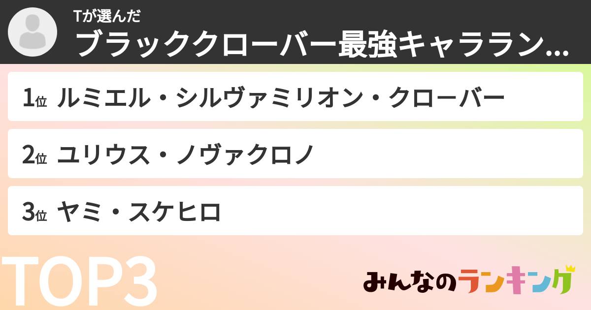 Tさんの「ブラッククローバー最強キャラランキング」
