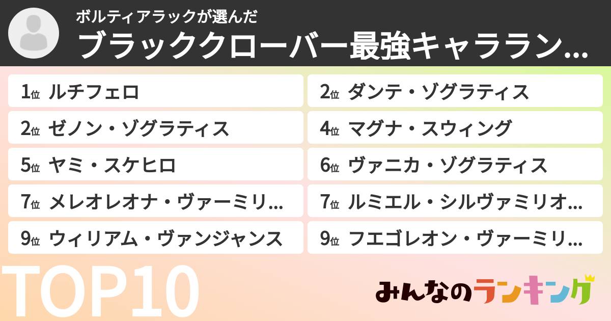 ボルティアラックさんの「ブラッククローバー最強キャラランキング」