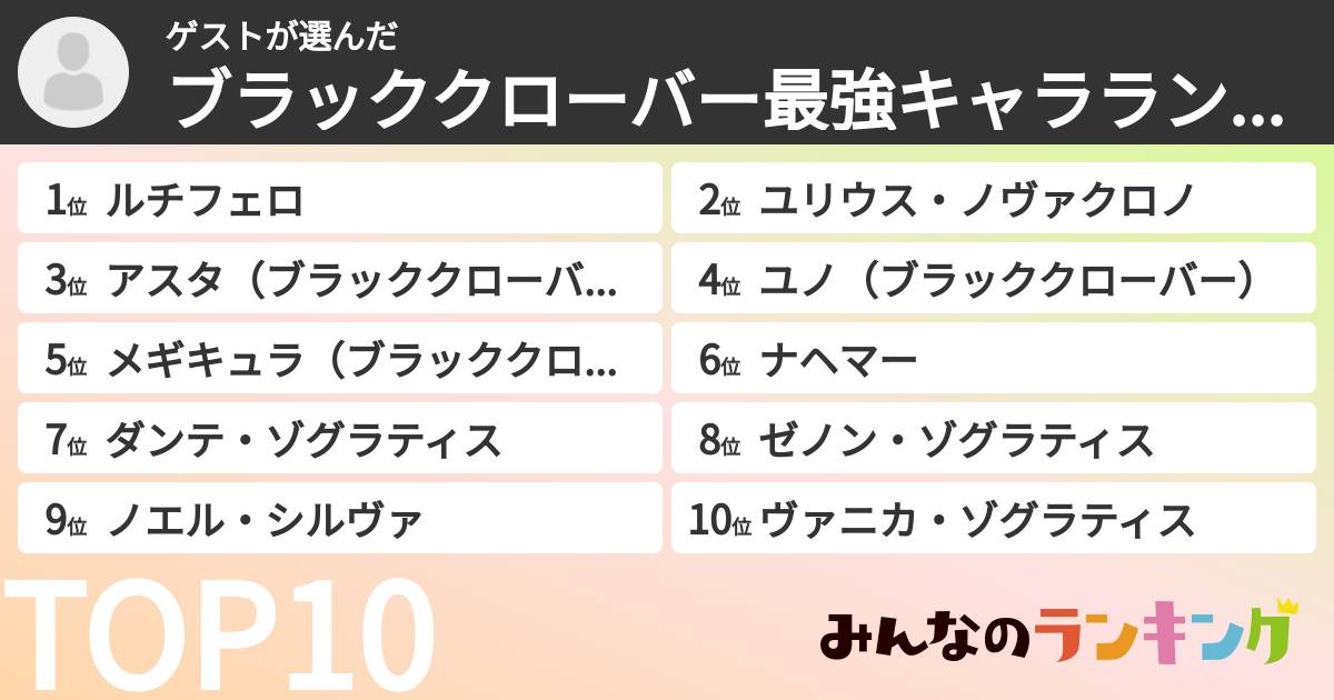 ゲストさんの「ブラッククローバー最強キャラランキング」