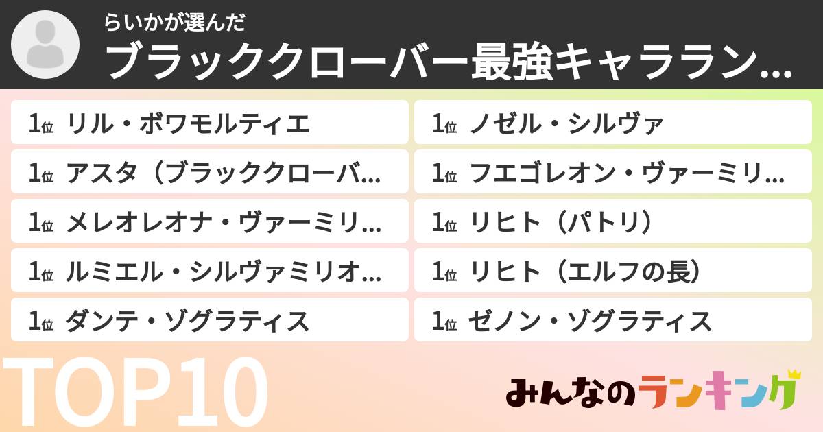 らいかさんの「ブラッククローバー最強キャラランキング」