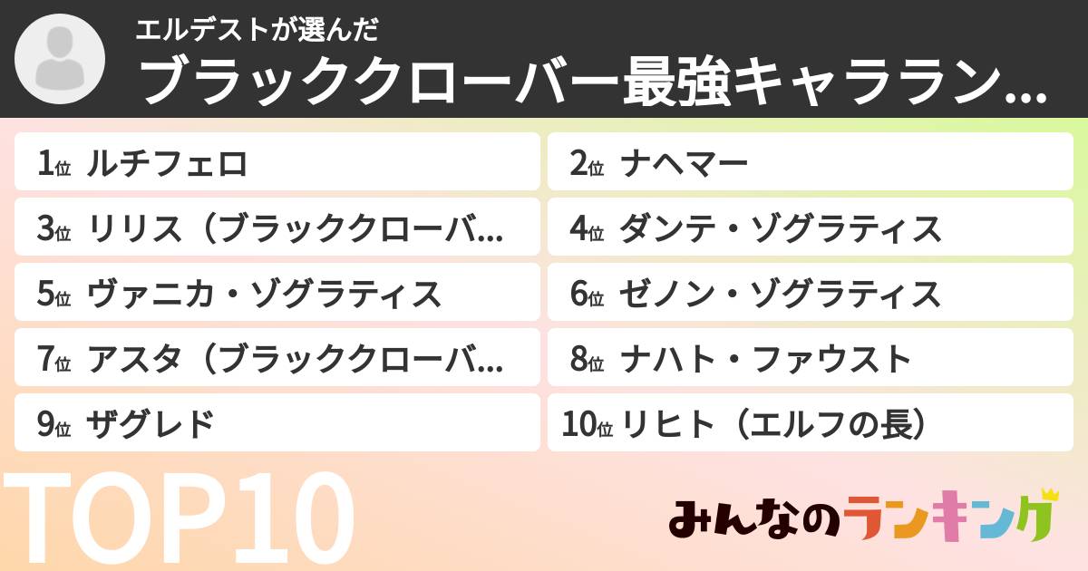 エルデストさんの「ブラッククローバー最強キャラランキング」
