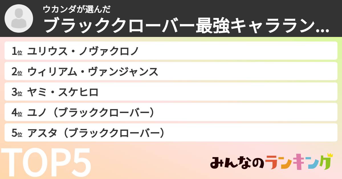 ウカンダさんの「ブラッククローバー最強キャラランキング」