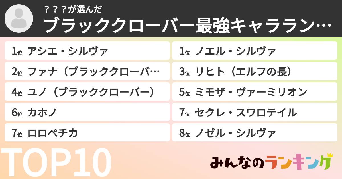 ？？？さんの「ブラッククローバー最強キャラランキング」