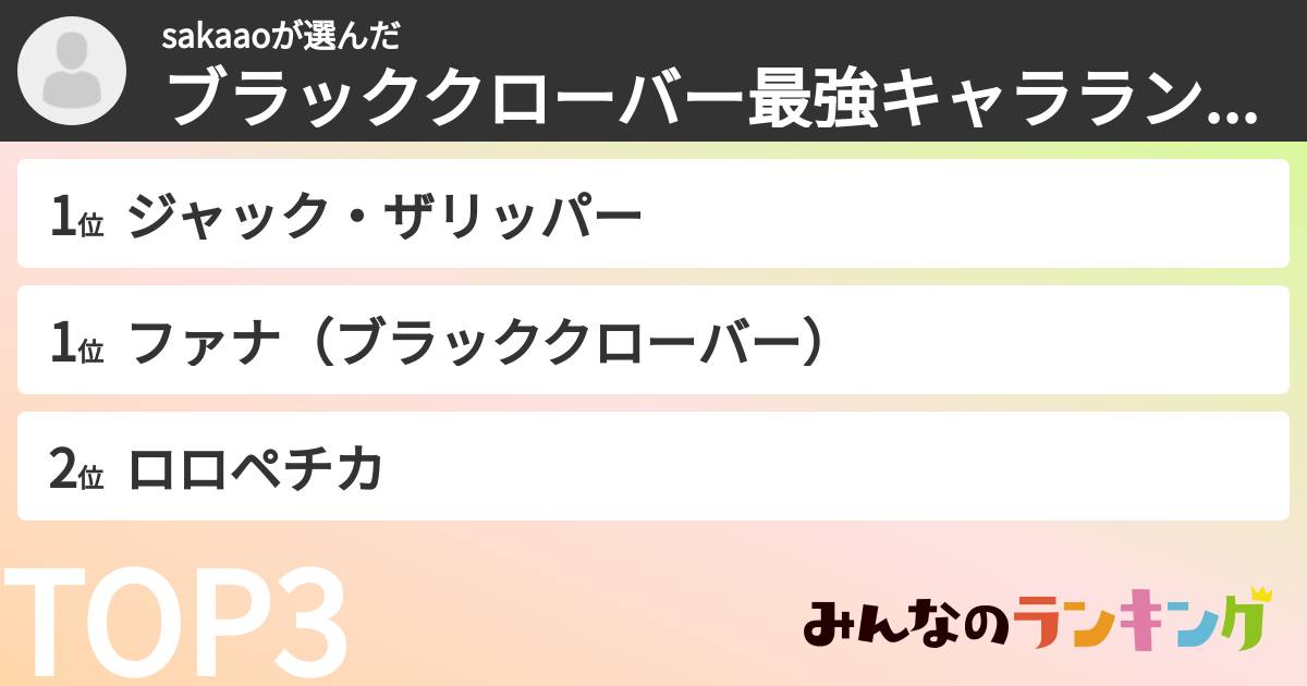sakaaoさんの「ブラッククローバー最強キャラランキング」