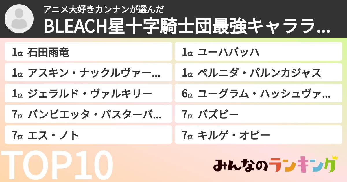 アニメ大好きカンナンさんの「BLEACH星十字騎士団最強キャラランキング」