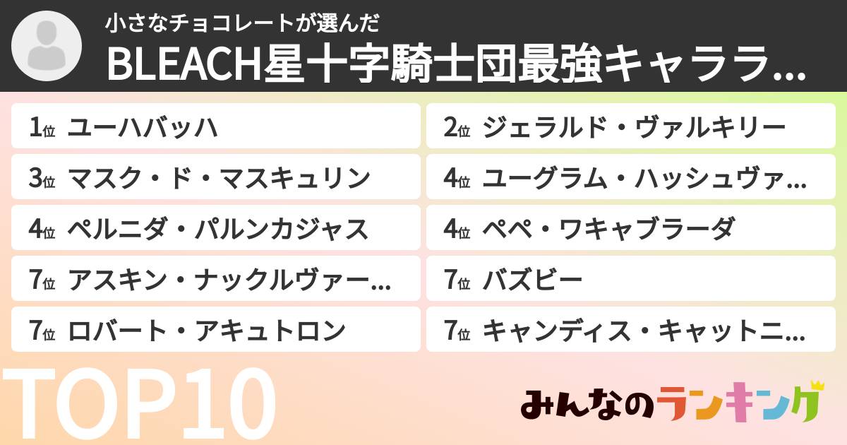 小さなチョコレートさんの「BLEACH星十字騎士団最強キャラランキング」