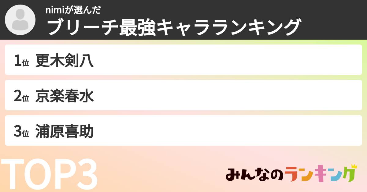 nimiさんの「ブリーチ最強キャラランキング」