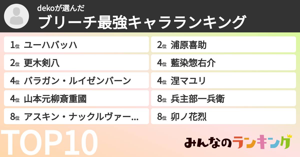 dekoさんの「ブリーチ最強キャラランキング」