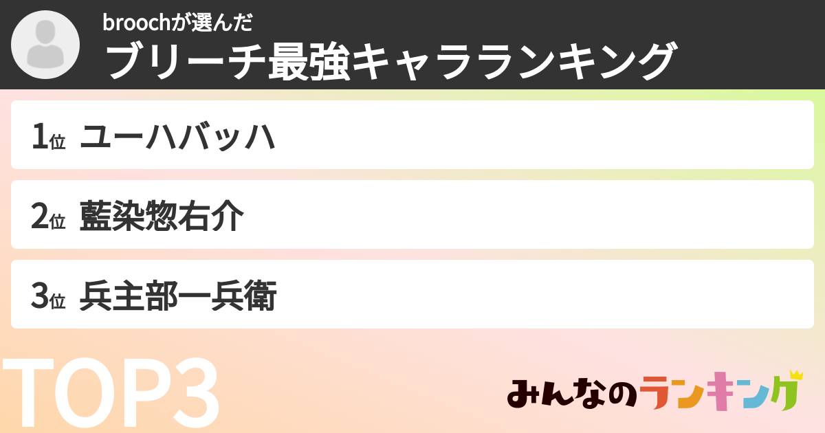 broochさんの「ブリーチ最強キャラランキング」
