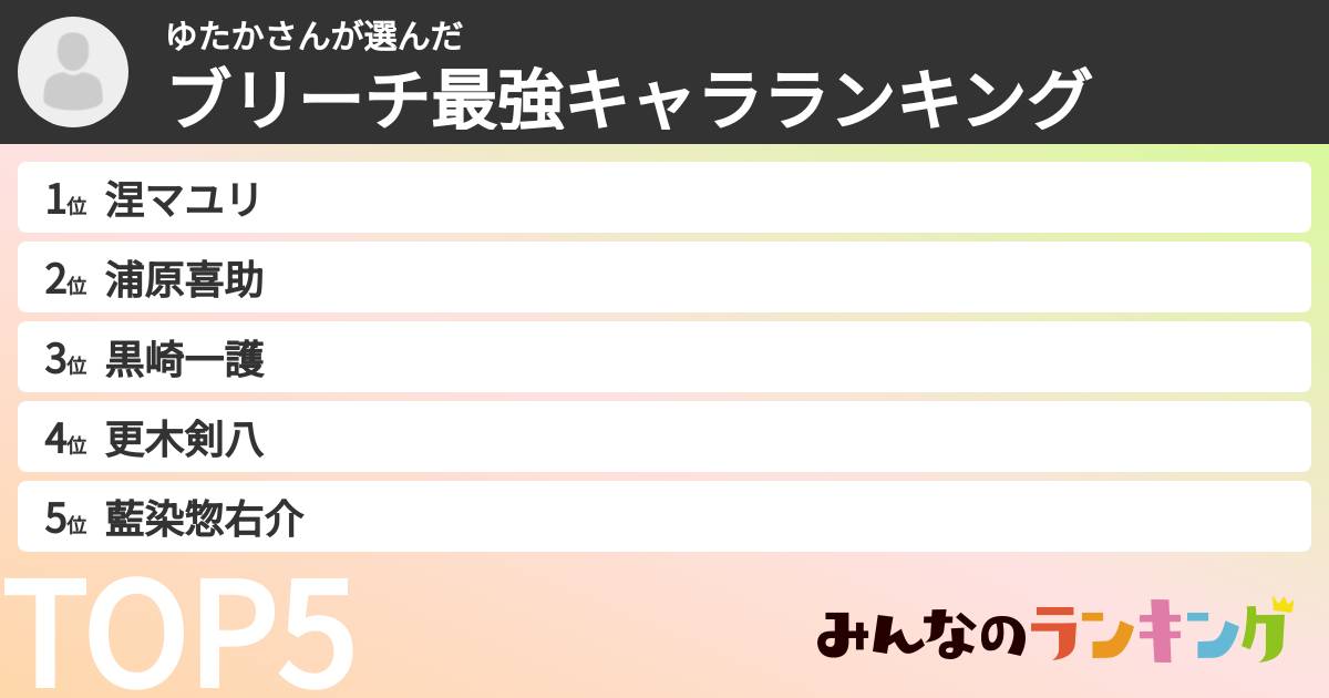ゆたかさんさんの「ブリーチ最強キャラランキング」