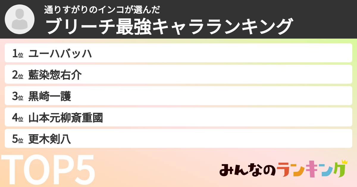 通りすがりのインコさんの「ブリーチ最強キャラランキング」