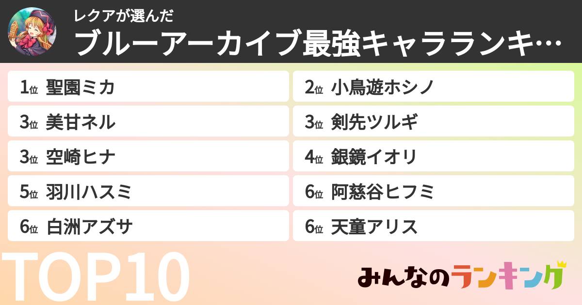 レクアさんの「ブルーアーカイブ最強キャラランキング」