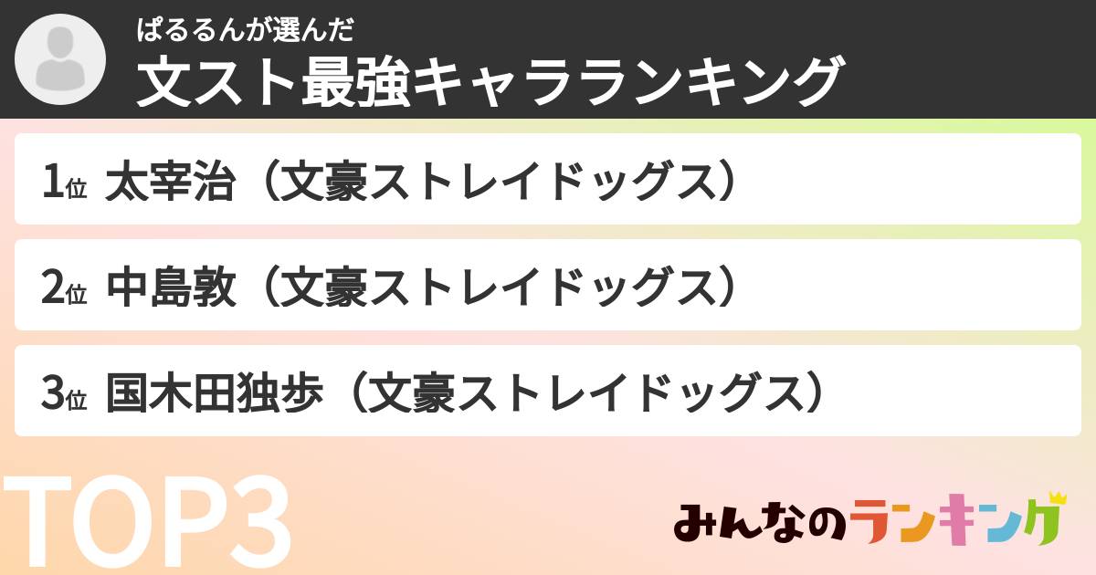 ぱるるんさんの「文スト最強キャラランキング」