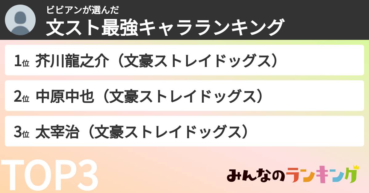 ビビアンさんの「文スト最強キャラランキング」