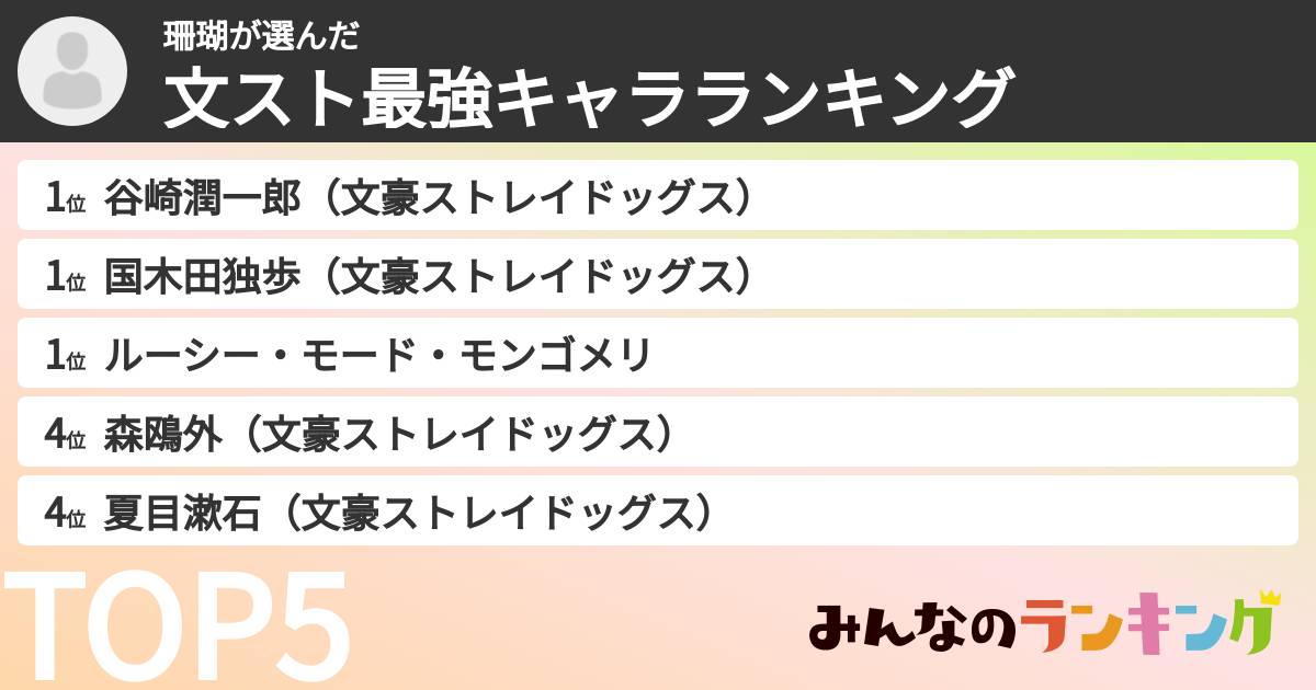 珊瑚さんの「文スト最強キャラランキング」