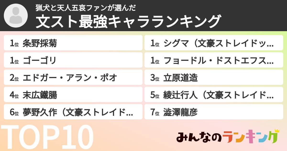 猟犬と天人五哀ファンさんの「文スト最強キャラランキング」