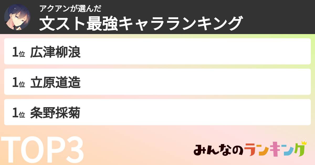 アクアンさんの「文スト最強キャラランキング」
