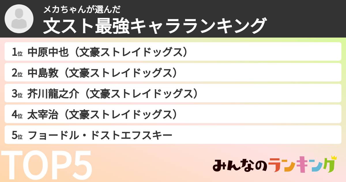 メカちゃんさんの「文スト最強キャラランキング」