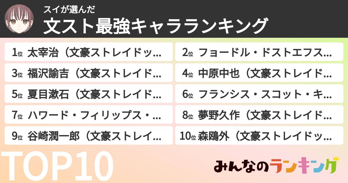 スイさんの「文スト最強キャラランキング」